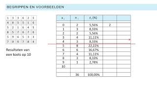 statistiek 5 cumulatieve frequenties [upl. by Dhumma]