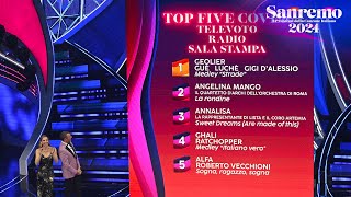 Sanremo 2024  La top5 della serata cover [upl. by Ahseena14]