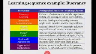 Levels of Inquiry Model of Science Teaching Wenning [upl. by Aihseuqram930]