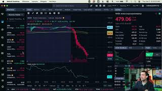 Stock Market Open Live amp Crypto January 2 2024 [upl. by Darrey965]