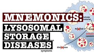 LYSOSOMAL STORAGE DISEASES  MNEMONICS [upl. by Teplitz745]