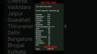 ssc CGL 2023 excise inspector vacancy zone wise upsssc upsc shortvideo [upl. by Einiffit]