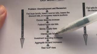 36 How Monetary Policy Works [upl. by Imiaj]