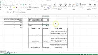 Valor Presente Neto VPN [upl. by Neu]