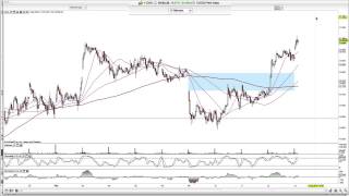 Dax Capital Stage Cewe Metro Aareal Bank LPKF Evotec [upl. by Yremrej]