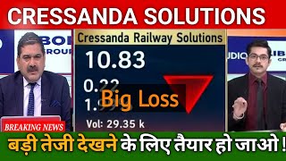 cressanda solutions share latest news  cressanda solutions share analysis [upl. by Dygall173]