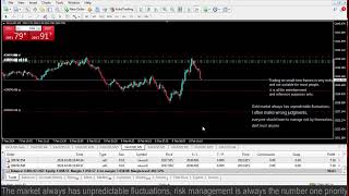 Live XAUUSD GOLD My Trading Strategy 822024 [upl. by Aguayo]