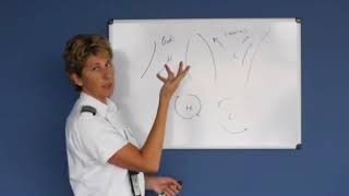 Temperature amp Dewpoint Pressures amp Fronts Private Pilot Lesson 5b [upl. by Asiak]