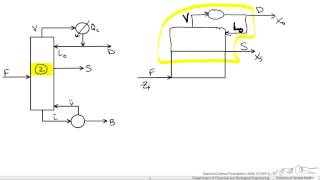 Binary Distillation with Side Stream Product [upl. by Sisi]