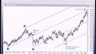 The Corner Stone of All Trading  Glenn Thompson [upl. by Ane600]