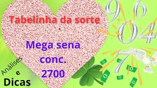 mega sena conc 2700 [upl. by Admana]