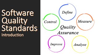 Software Quality Standards  ISO 9000 QMS Capability maturity model Integration CMMI Six Sigma [upl. by Eikcir727]