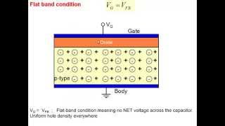 L30  MOS CAPACITOR PART 1 [upl. by Foote]