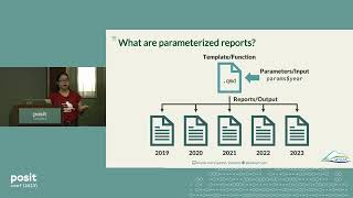 Parameterized Quarto Reports Improve Understanding of Soil Health  positconf2023 [upl. by Nerot]