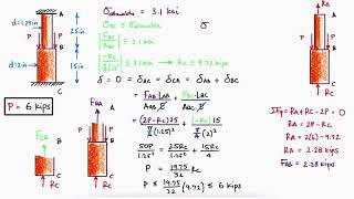 STATICALLY INDETERMINATE Maximum Force in 2 Minutes [upl. by Anilos]