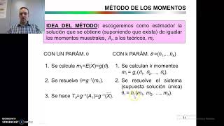 16 Método de los Momentos [upl. by Templeton]