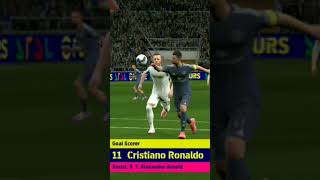 Pes game the YouTube channel  please saport football reels fifa 😞😞😞 [upl. by Raul]