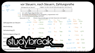 Vor Steuern Nach Steuern Zahlungsreihe  Investition und Finanzierung [upl. by Vedette]