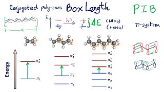 Particle in a Box Conjugated Polyenes  Box Length Effect [upl. by Tibold]