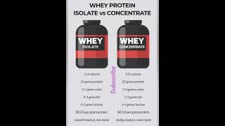 Whey protein isolate vs Concentrate [upl. by Ellenyl172]