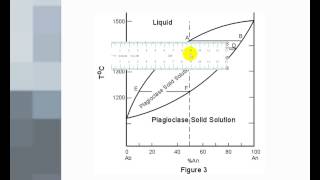 Phase Diagrams 2  Solid Solutions [upl. by Lustick]