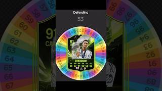 I Respun BELLINGHAM FC 24 Card fifa football soccer spinner [upl. by Adnirol]