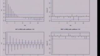 Lecture 24 Time Series Analysis  Box  Jenkins Approach ARMA  Model Identification  2 [upl. by Proudlove]