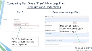 Medicare Advantage vs Medigap  Whats the best Medicare supplement plan [upl. by Israeli]