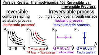 Physics Review Thermodynamics 58 Reversible VS Irreversible Process [upl. by Zilef]