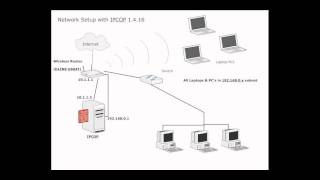 Informacion sobre NetBIOS [upl. by Margreta]