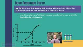 AP Environmental Science 812 and 813  LD50 and Dose Response Curves [upl. by Afra]