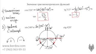 Вычисление значений тригонометрических функций на координатном круге [upl. by Goraud]