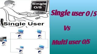 Single User Operating System vs Multi User Operating System [upl. by Ocko]