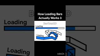 How Loading Bars Actually Work [upl. by Hacim]