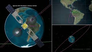 Geosynchronous Orbit 3D vs Ground Track [upl. by Wyn]