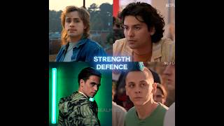 Miguel vs Billy vs Hawk vs Robby All Seasons🔥 cobrakai edit strangerthings viral shorts [upl. by Coulter]