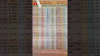 Panchang 2025 daily dailypanchang monthly yearly Panchang Today  Panchang Calendar पंचांग २०२५ [upl. by Deanne]