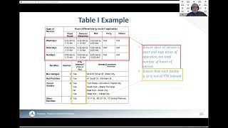 FTA Recipient Information Request Webinar 3 [upl. by Neddie345]