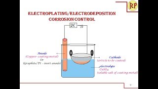 Electroplating processElectrodeposition Corrosion Control [upl. by Broida]