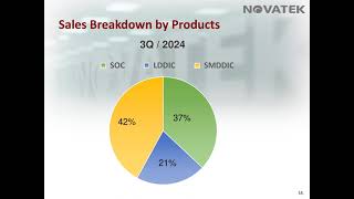 Novatek 2024 Q3 Investor Conference [upl. by Mose940]