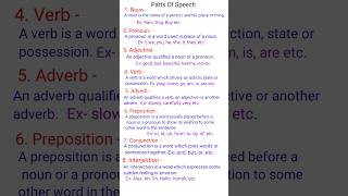 All Parts of speech in english grammar  Parts of speech  English Grammar  Part of speech [upl. by Rhodie594]