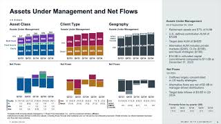 T Rowe Price Group TROW Q3 2024 Earnings Presentation [upl. by Eissim]