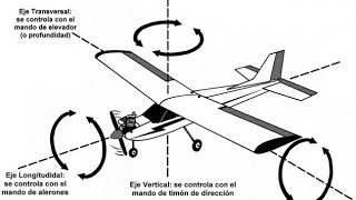 Controles de vuelo primarios y Ejes longitudinal Transversal y vertical Explicación Tutorial [upl. by Hibben269]