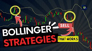 Bollinger Bands strategy for Profitable Trading [upl. by Bergwall]