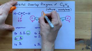 Draw the Orbital Overlap Diagram of C2H2 ethyne acetylene [upl. by Virgel]