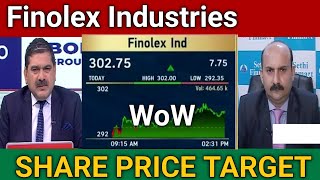 Finolex Industries Share Price Target 🎯  Finolex Industries Share Analysis [upl. by Nomla57]