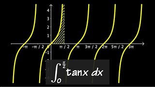 Integral of tanx from 0 to pi2 [upl. by Hastings]