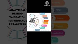 Analytical Method Validation parameters [upl. by Grindle]