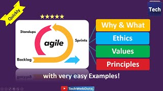 Agile  Values  Principles  Ethics  Quick Learning  All in 10 minutes [upl. by Airotciv788]