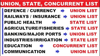 Union List State List Concurrent List  Subjects and List  Seventh Schedule of Constitution [upl. by Roze48]